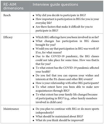 “That's like therapy”—A qualitative study on socially disadvantaged women's views on the effects of a community-based participatory research project on their health and health behavior